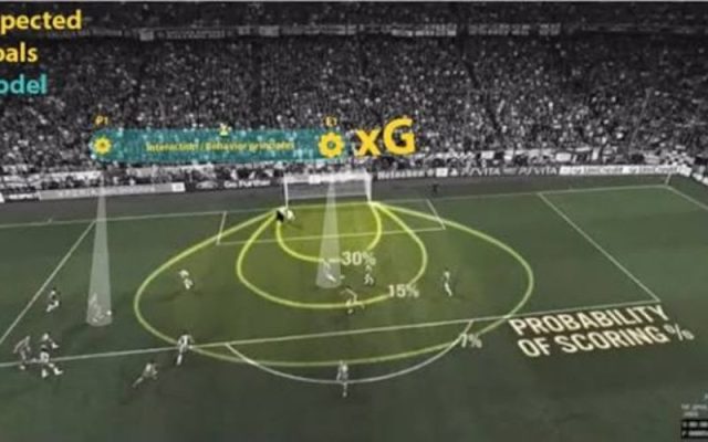 Chỉ Số xG (Expected Goals) Của Cầu Thủ Thước Đo Bản Năng Sát Thủ Chuẩn Xác